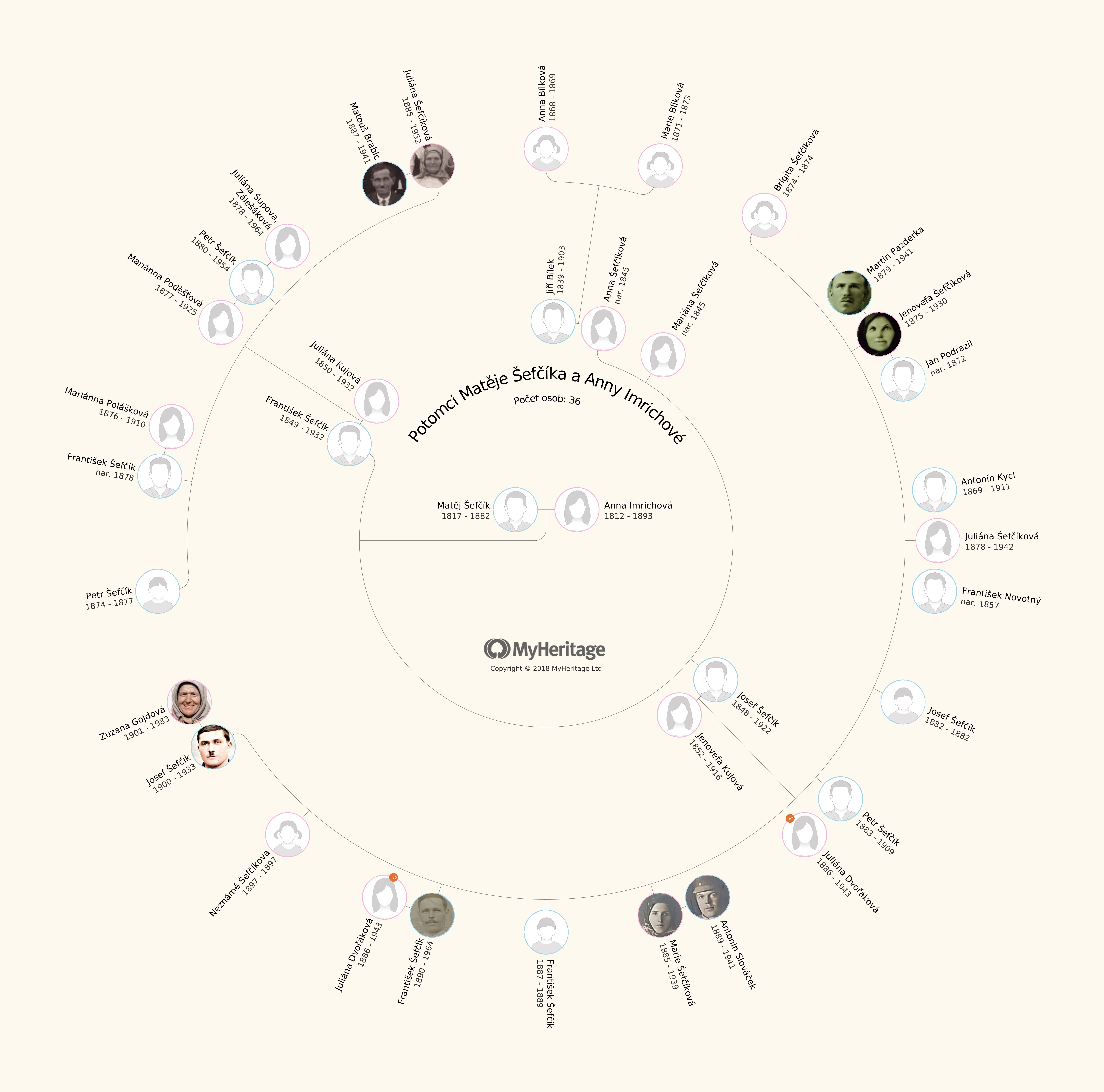 Potomci Matěje Šefčíka a Anny Imrichové