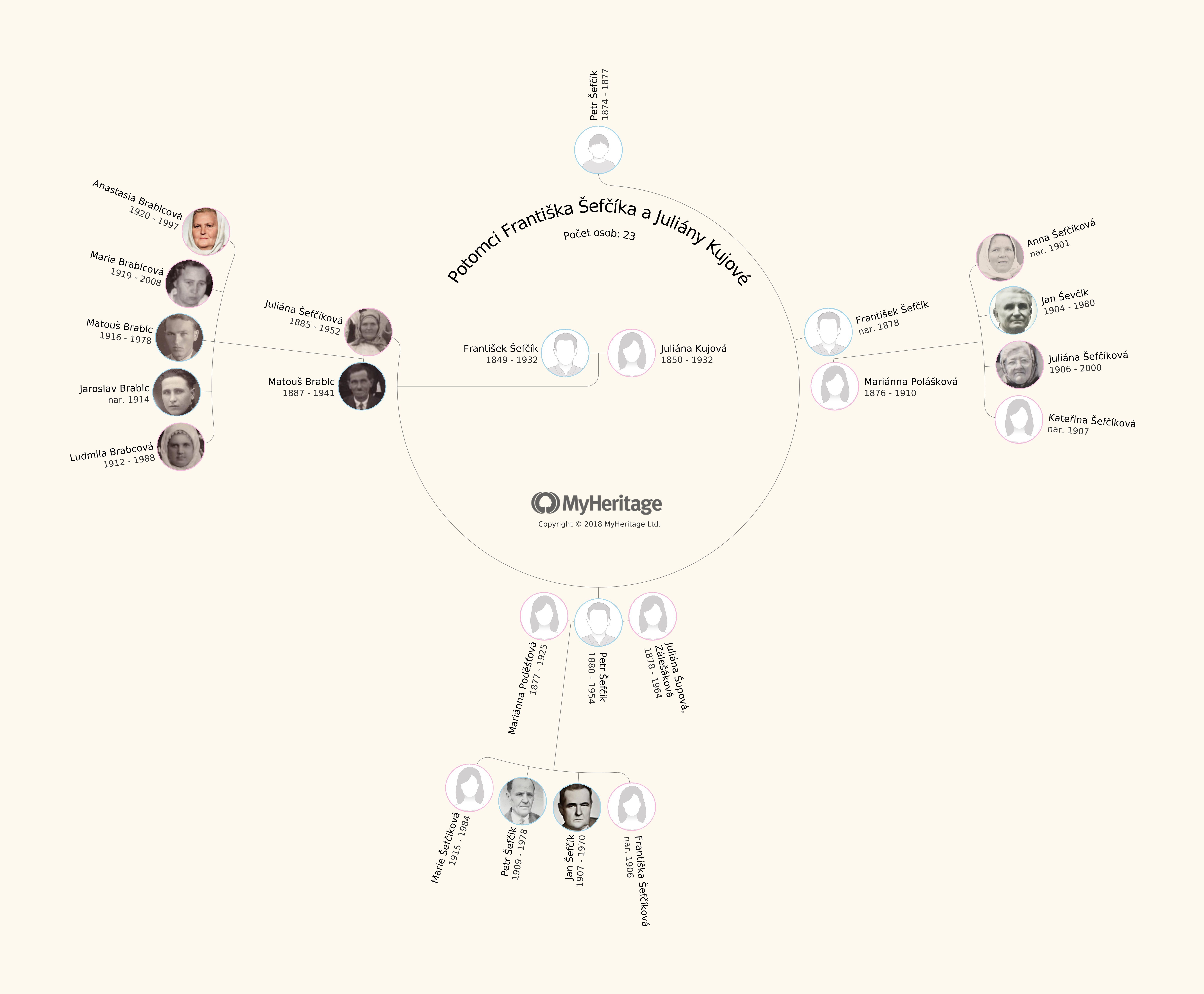 Potomci Františka Šefčíka a Juliány Kujové
