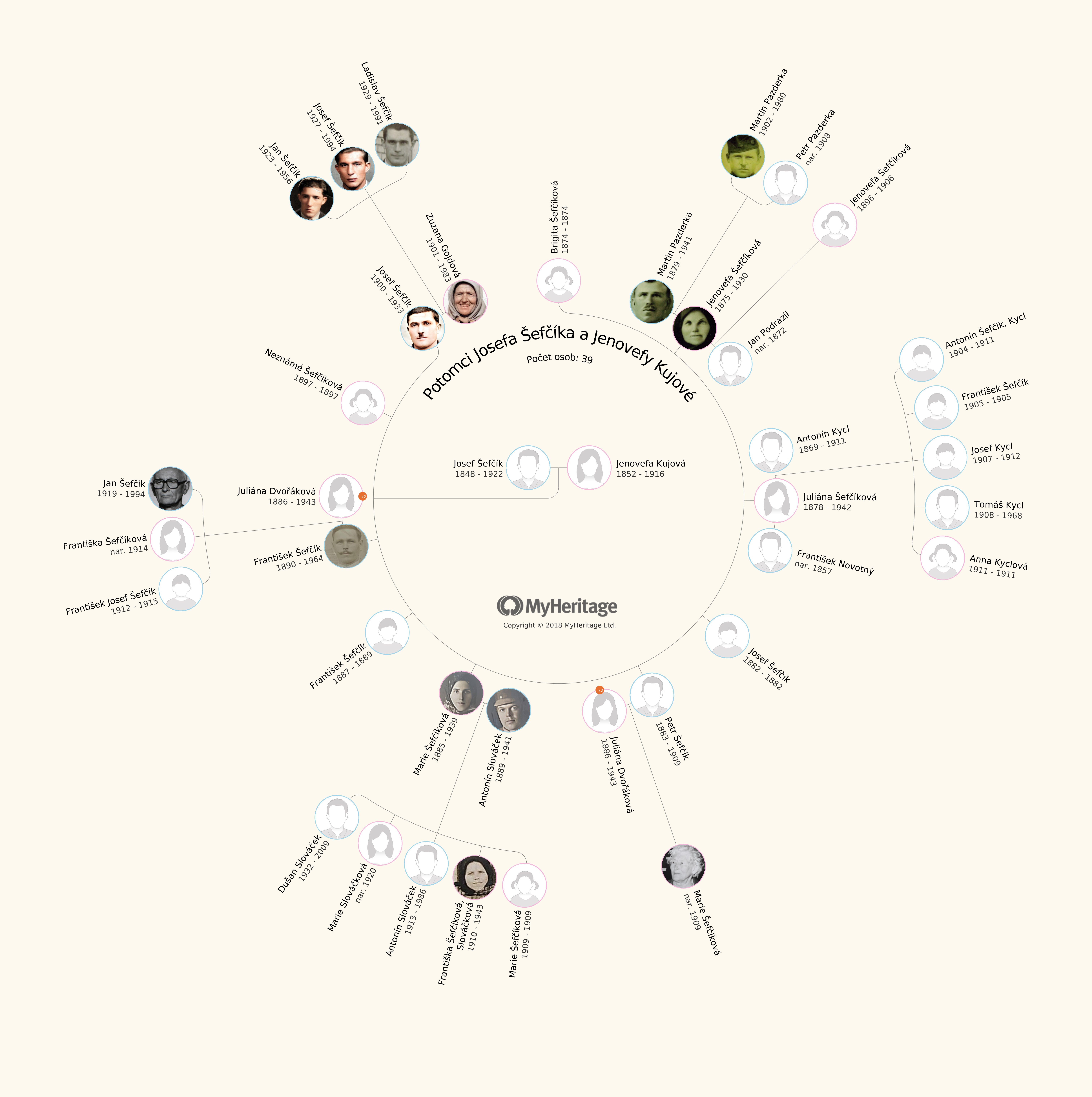 Potomci Josefa Šefčíka a Jenovéfy Kujové