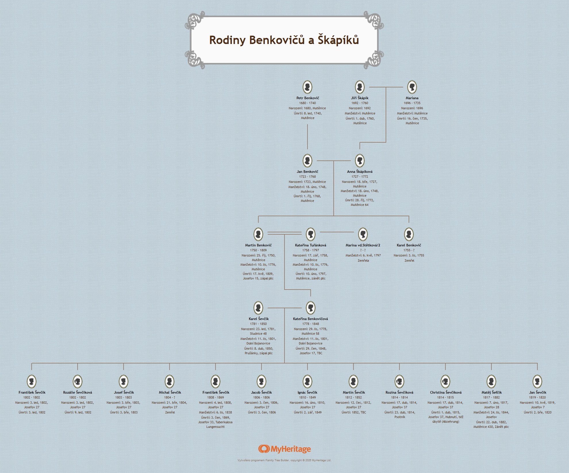 Rodiny Benkovičů a Škápíků 